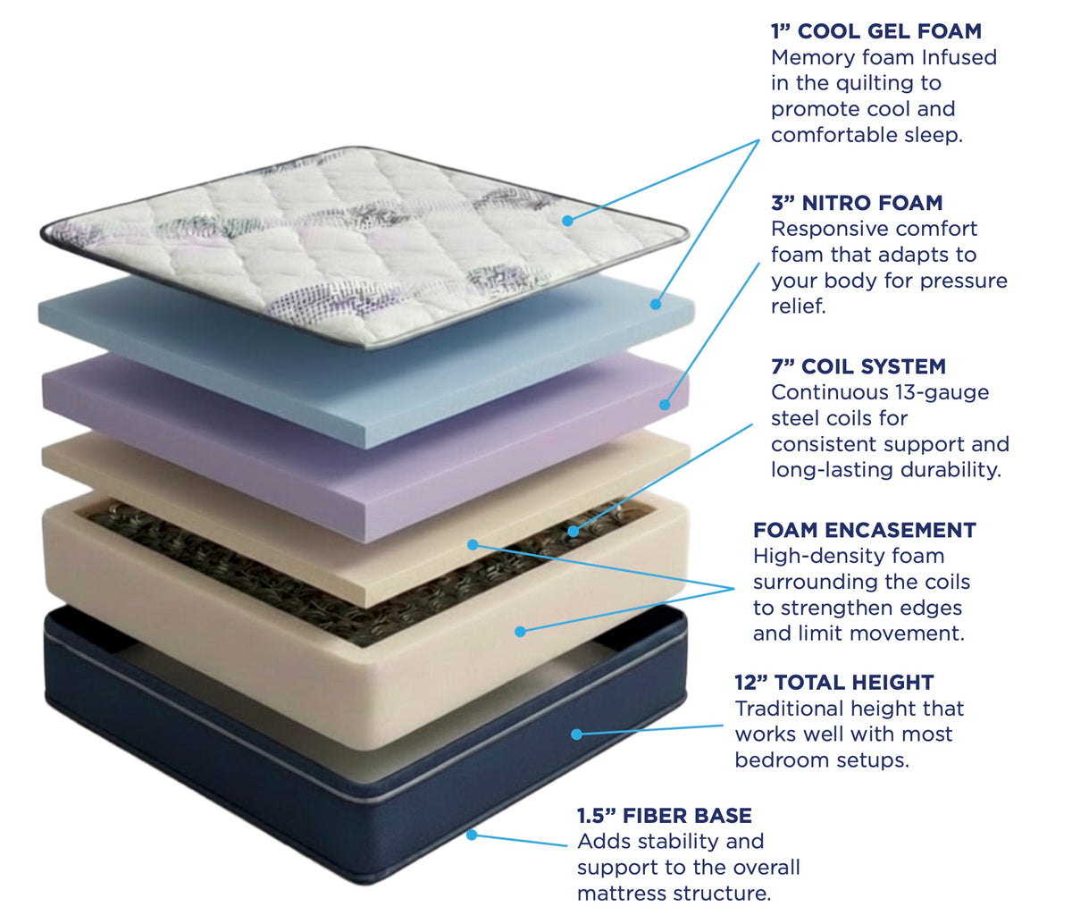 FULL/DOUBLE NiLo Mattress